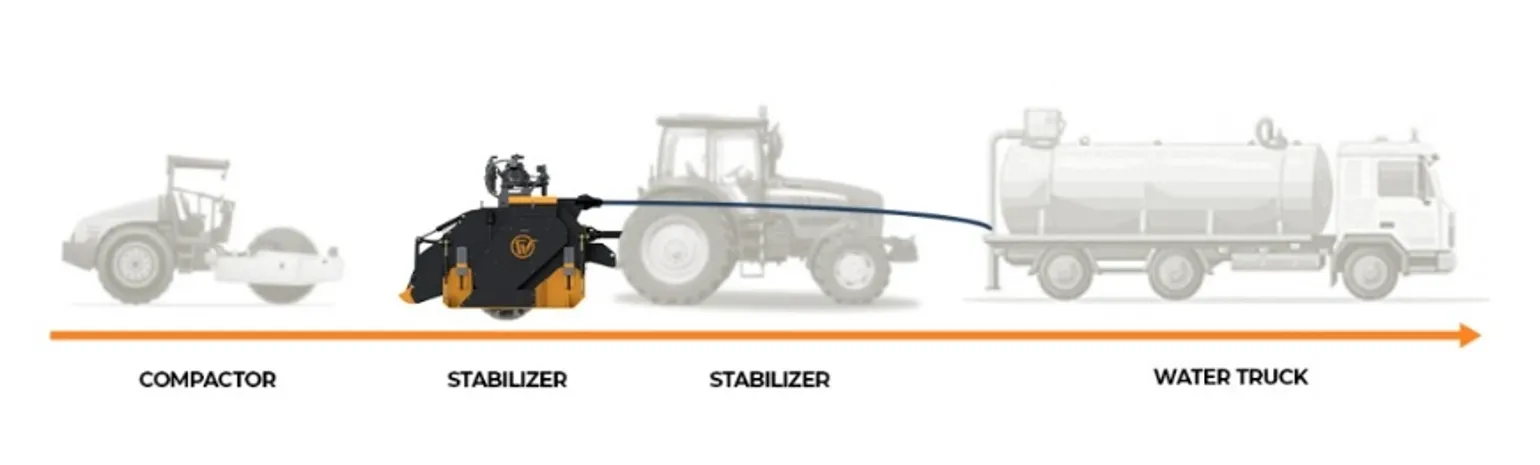 Soil stabilization classified as structural layer treatment per IRC