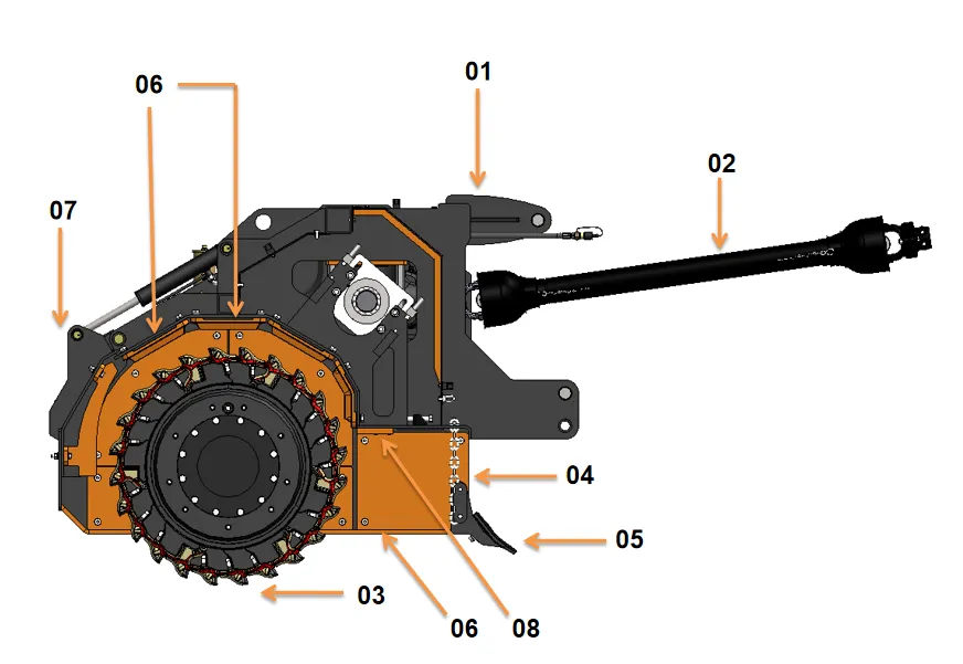THOR-2235 main components diagram — chassis, cardan, WG3 rotor, chain curtain, nozzle, wear plate, rear cover, counter-blade